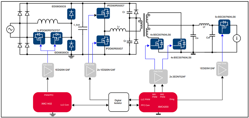 Schéma de principe - Infineon Technologies Unité PSU EVAL_1K6W_PSU_CFD7_QD en titane de 1,6 kW